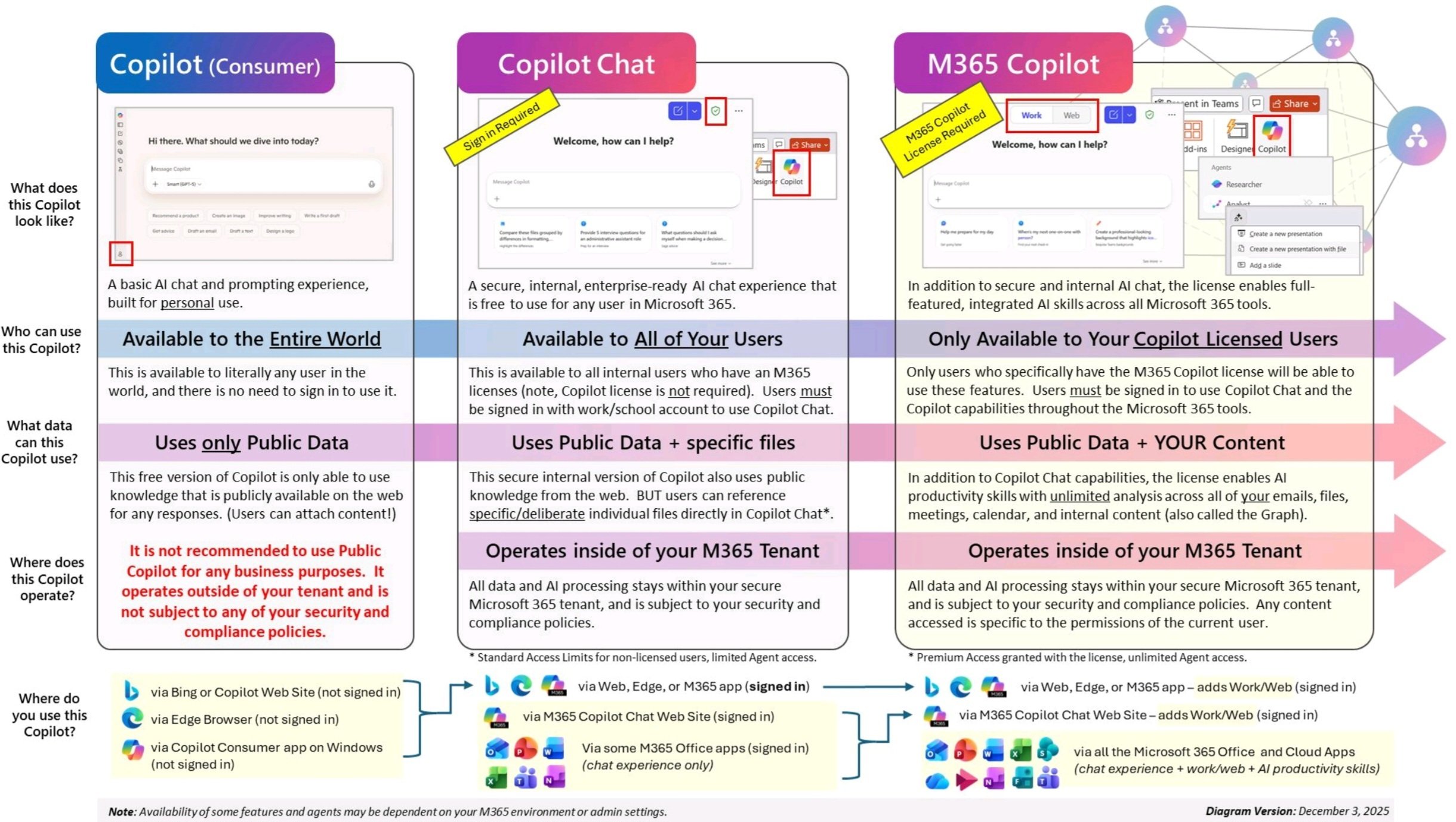 Decoded: The Difference Between Consumer Copilot, Copilot Chat, and ...