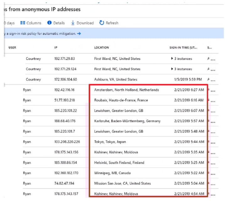 Threat hunting with Azure AD reviewing sign in logs.