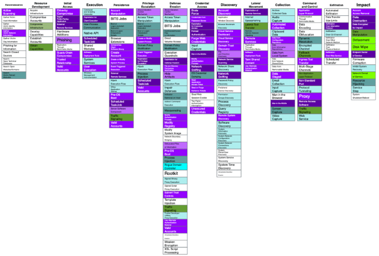 Image shows mappings of Azure's security controls to MITRE ATT&CK techniques, with color-coded levels of protection.