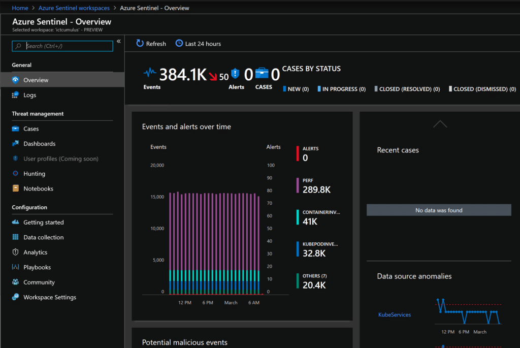 Screenshot shows Azure Sentinel dashboard, which is now called Microsoft Sentinel.