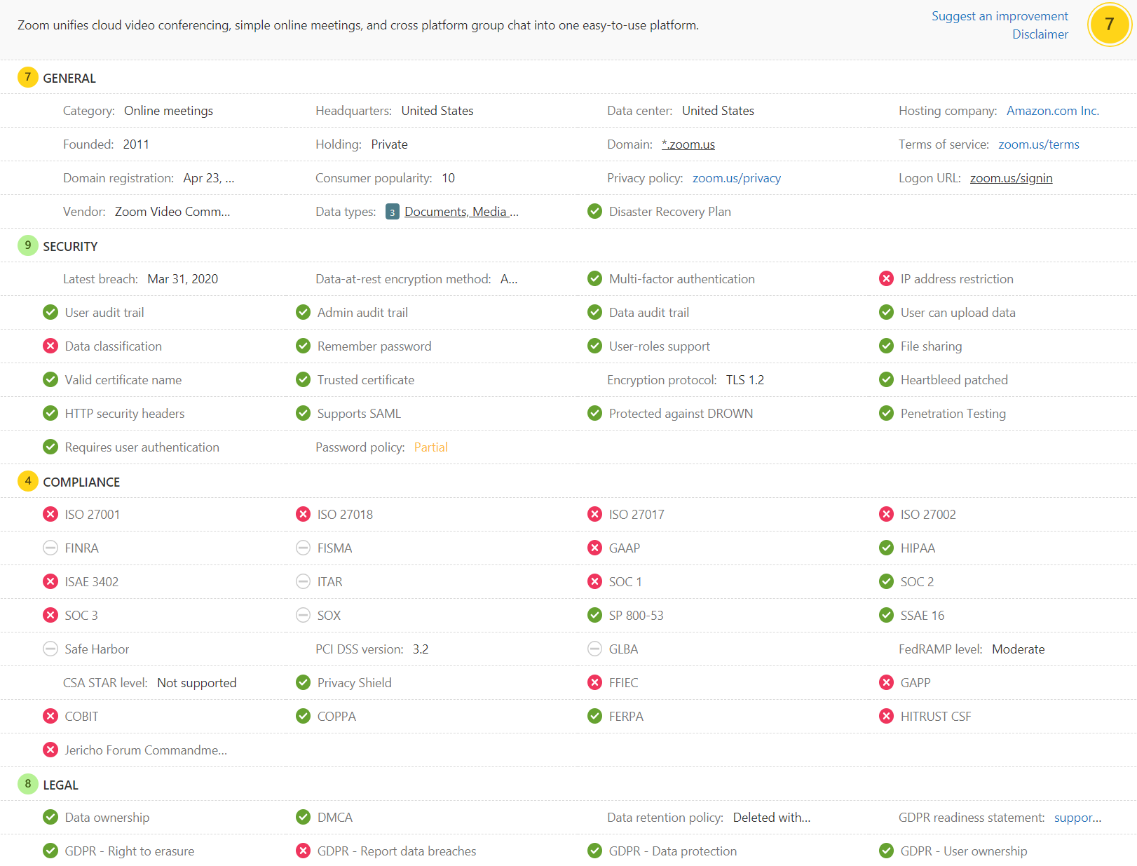 Microsoft Cloud App Security (MCAS) audit for Zoom.