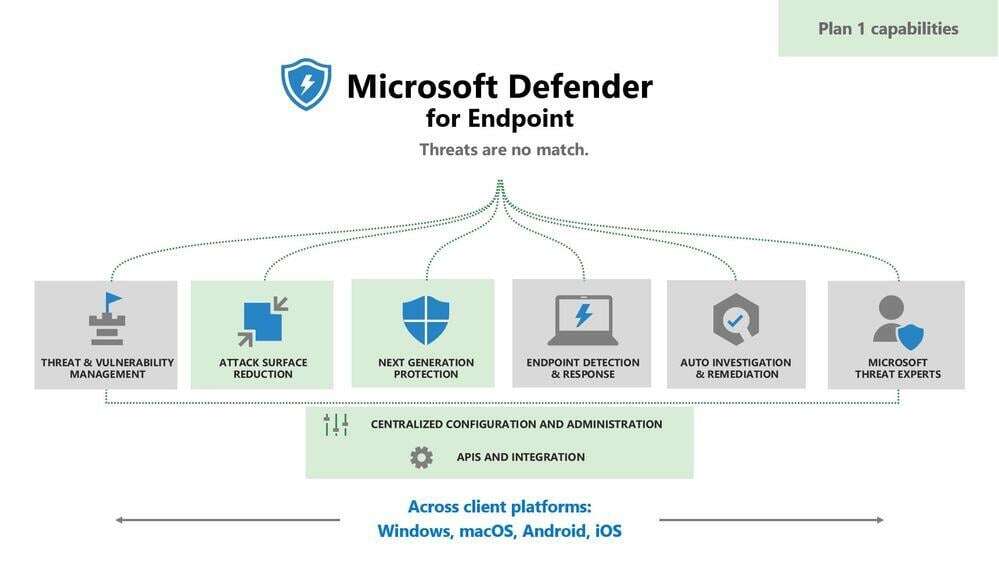 Easily Moving from CrowdStrike to Microsoft Defender for Endpoint