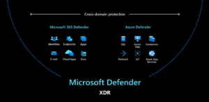A graphic describing XDR