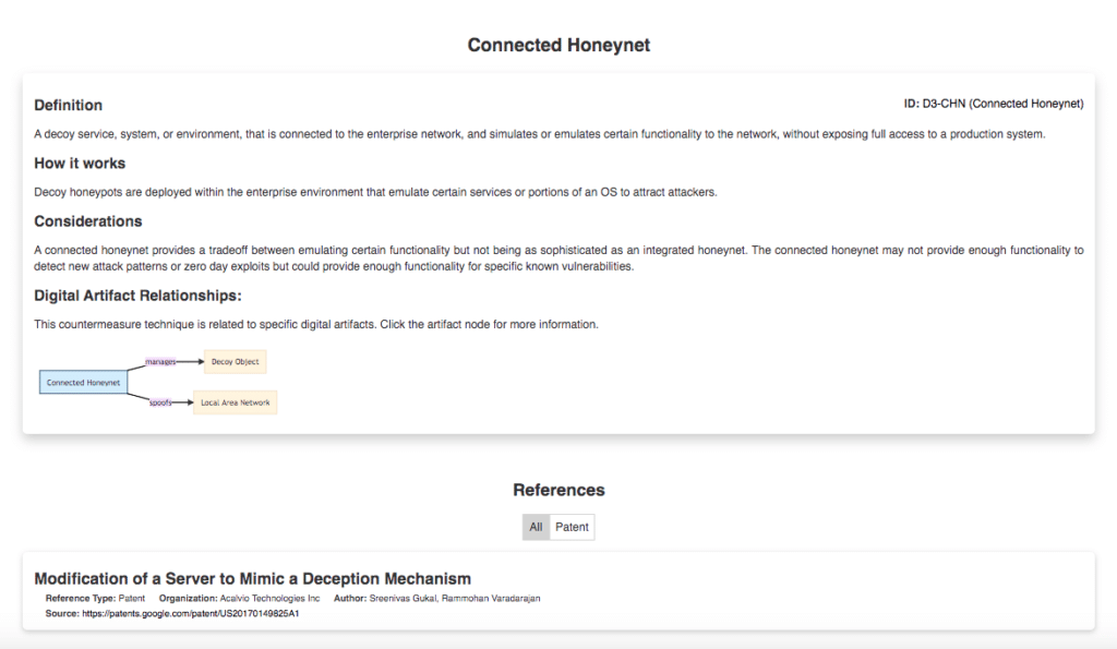 Example shows information about a MITRE D3FEND item, Connected Honeynet.