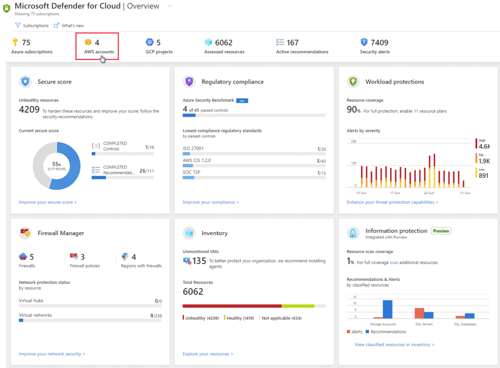 Screenshot shows a Secure Score dashboard with AWS accounts highlighted.