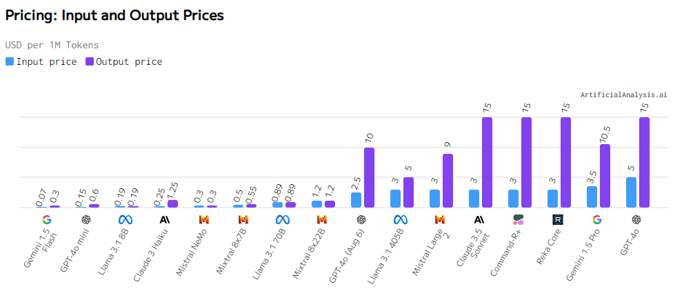 ModelPricing