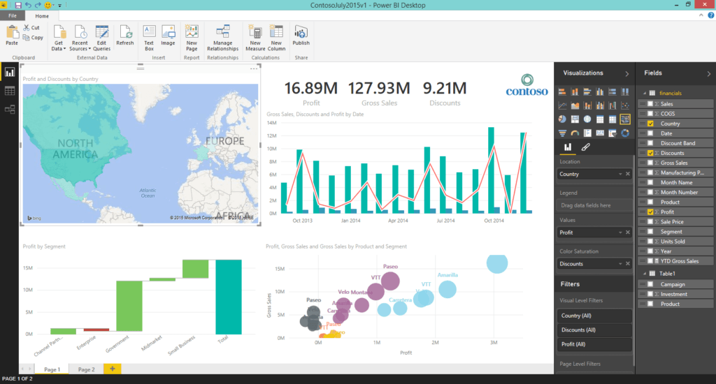 Screenshot shows Power BI's analytics at work.