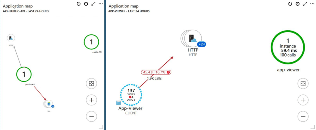 Screenshot of Application Insights map view