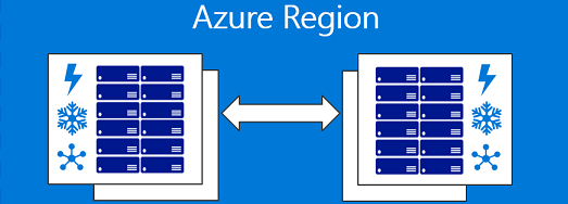 Diagram of Azure Availabiility Zones.