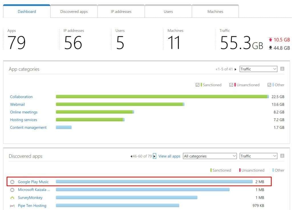 Screenshot of Shadow IT Disocvery with Microsoft Cloud App Security (MCAS).