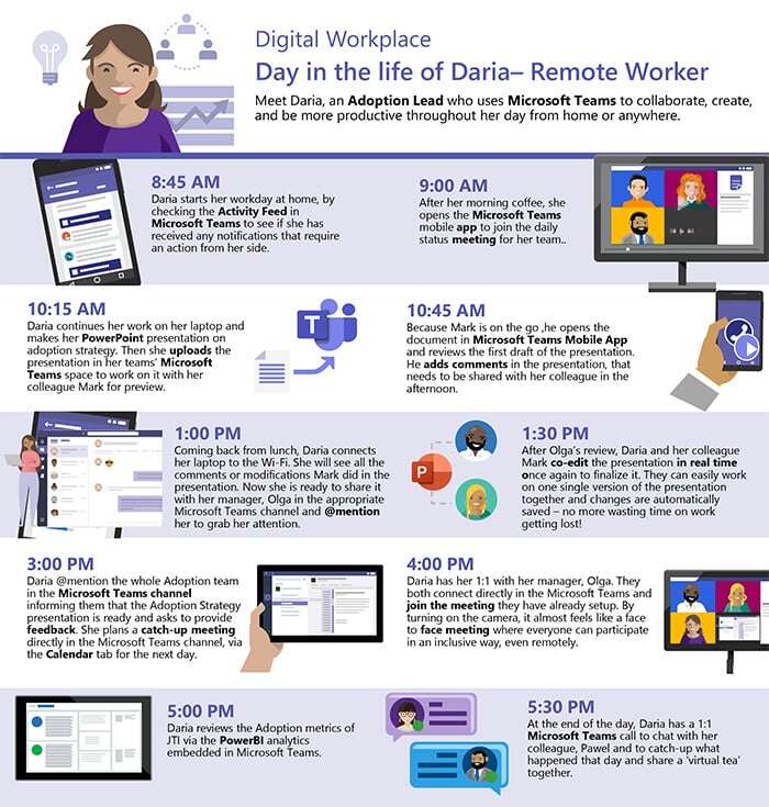 Page from the Microsoft Teams success kit shows a day in the life of a remote worker.