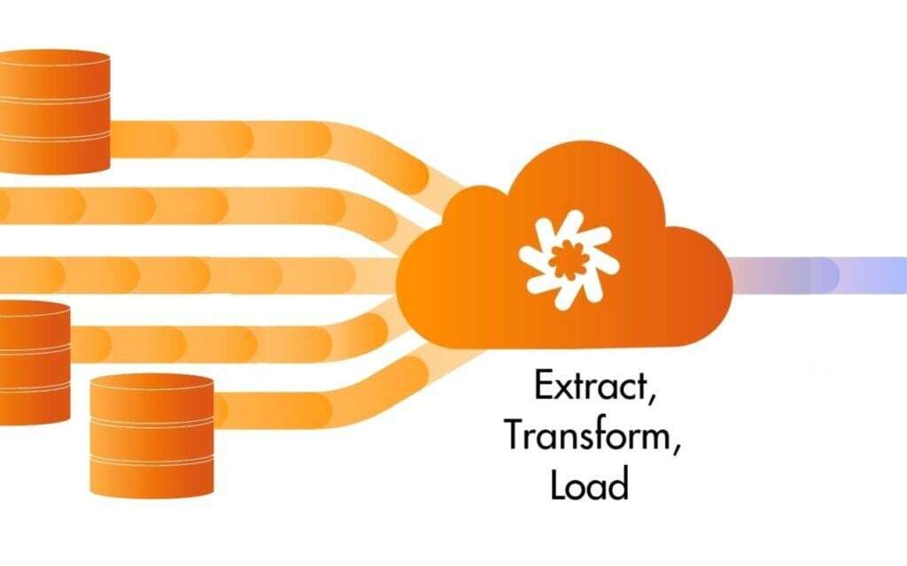 Graphic visualized the process of ETL (Extract, Transform, and Load).
