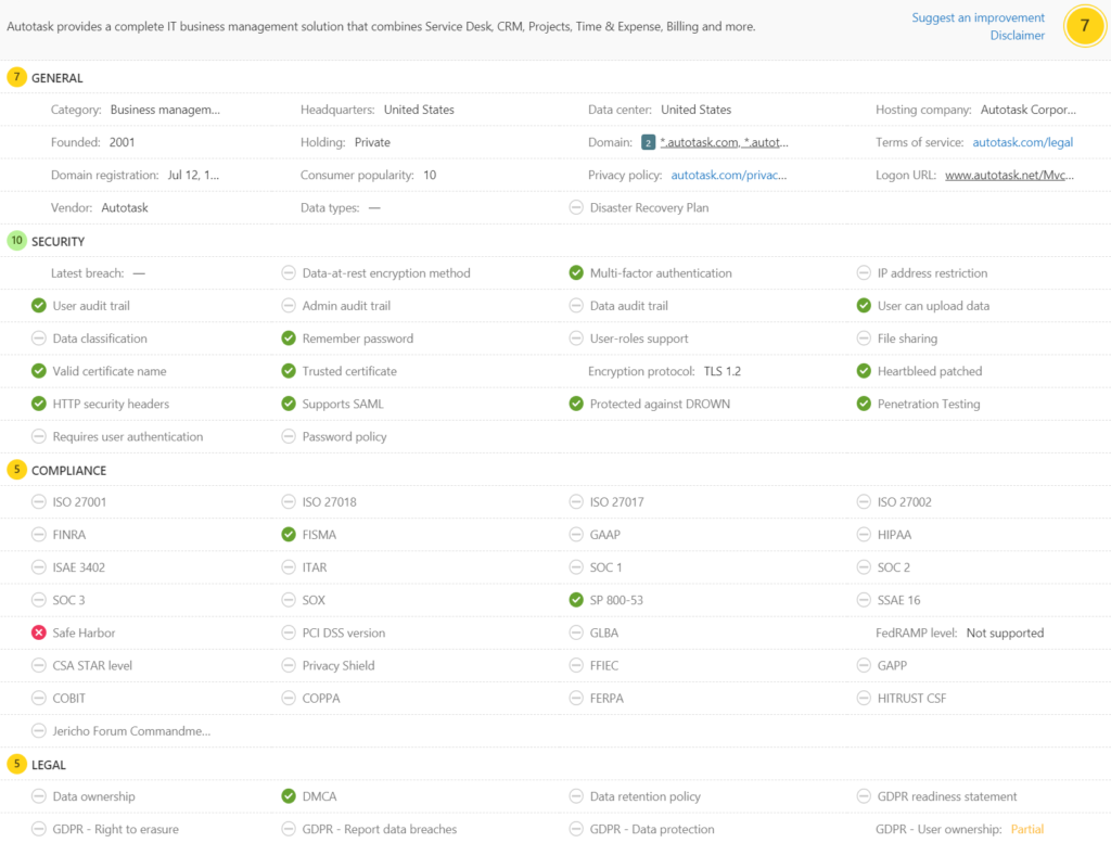 Screenshot shows MCAS scores for Datto RMM.