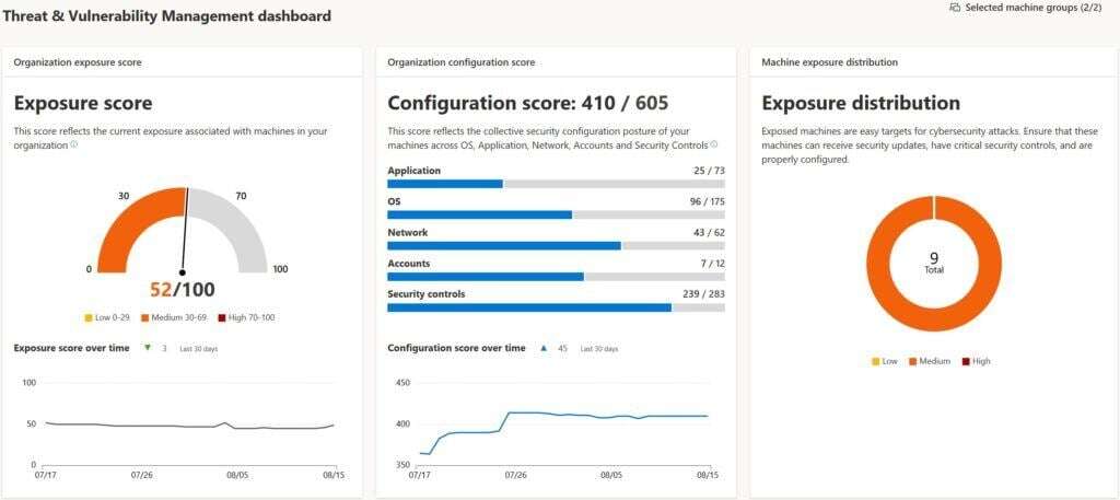 Screenshot of the Microsoft Defender ATP Threat and Vulnerability Management portal.