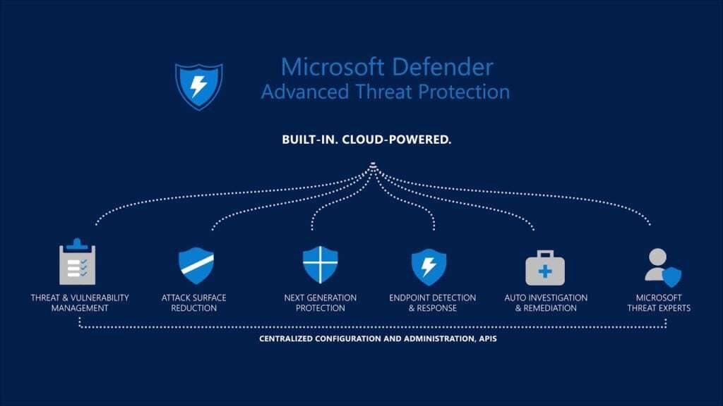 Marketing image showing the cloud intelligence features of Microsoft Defender ATP.