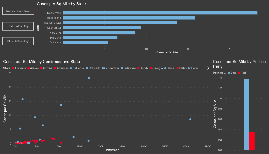 Power BI graph shows additional variables.