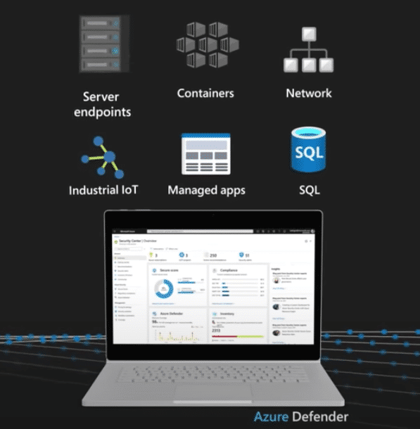 Image shows the areas of protection for Azure Defender: server endpoints, containers, network, industrial IoT, managed apps, and SQL.