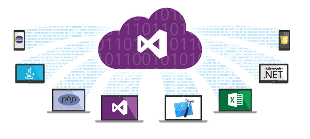 Graphic shows the convenience and capabilities of Visual Studio Online.