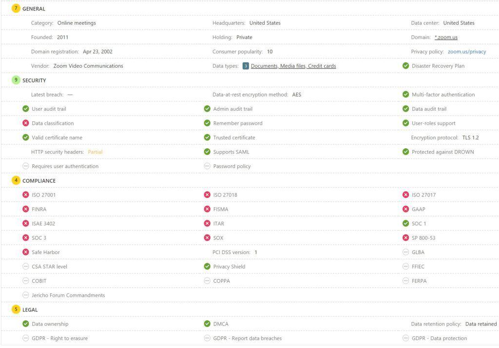 Screenshot of the Microsoft Cloud App Security MCAS portal for Zoom showing a poor score.