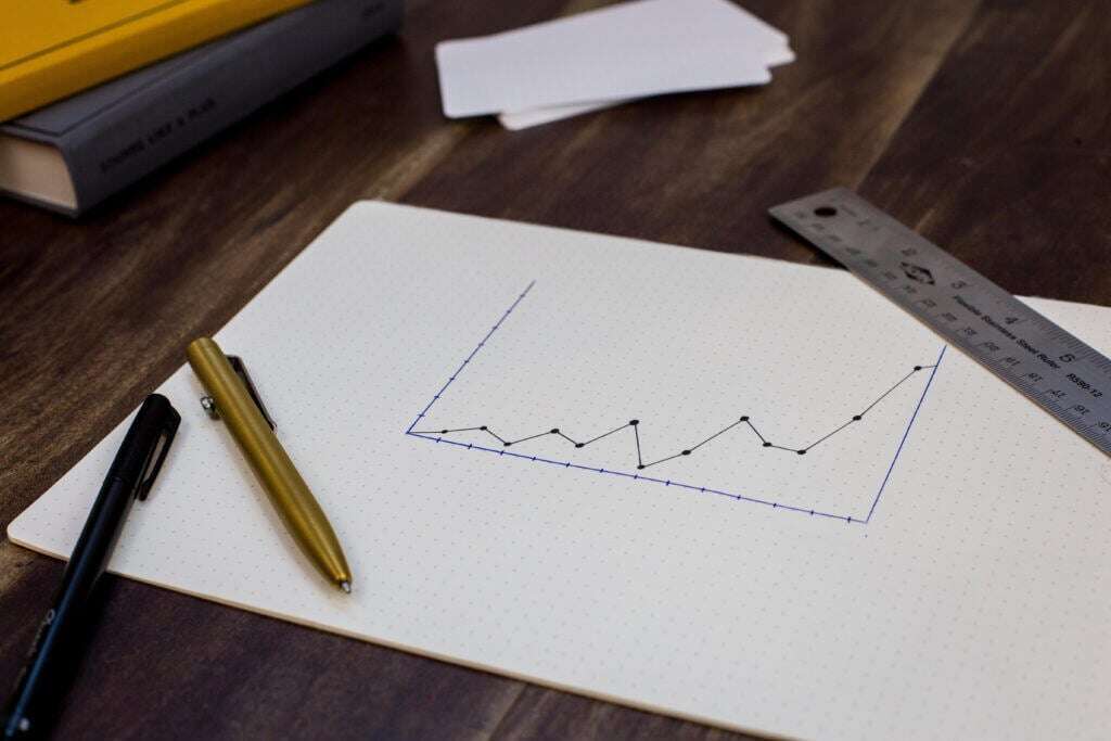 Graph picture suggests increased productivity.