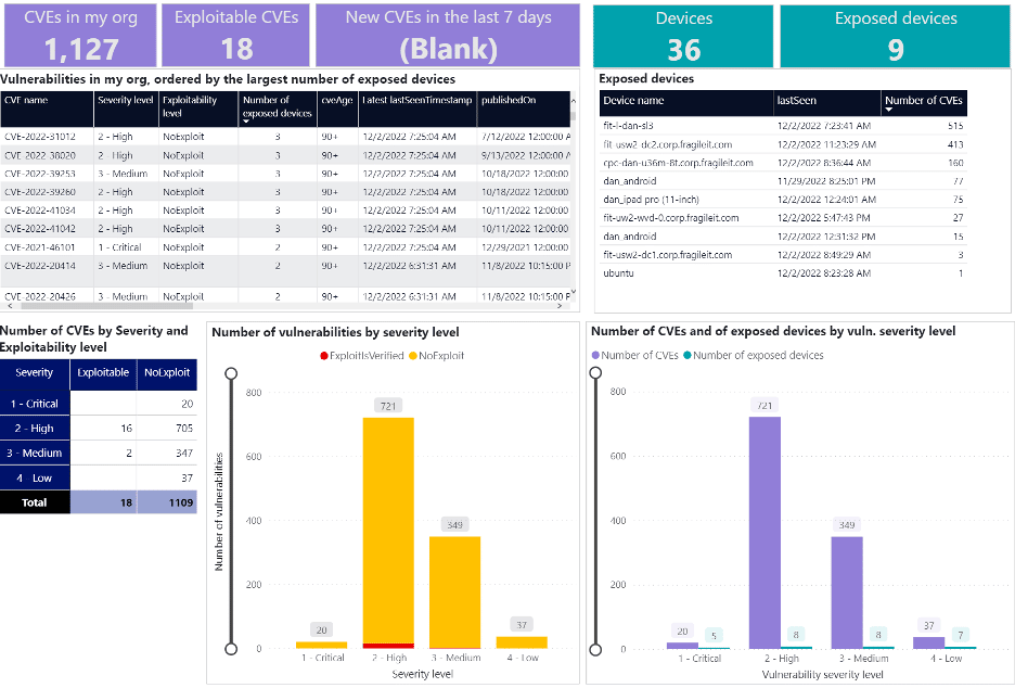 Screenshot shows Microsoft 
Threat and Vulnerability Management dashboard.