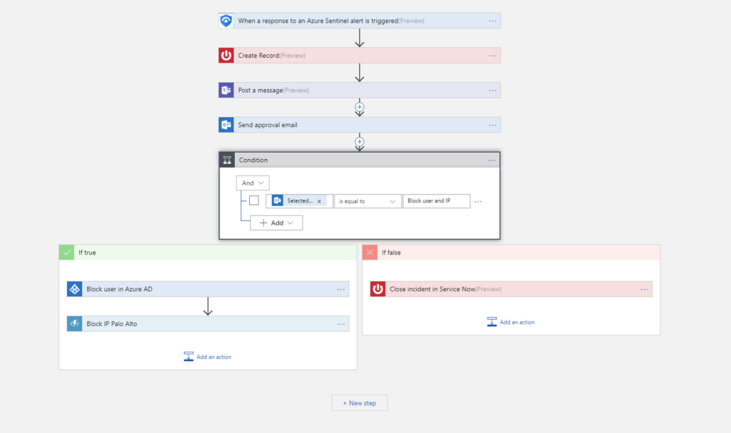 Screenshot shows Azure Sentinel workflow with Logic App.